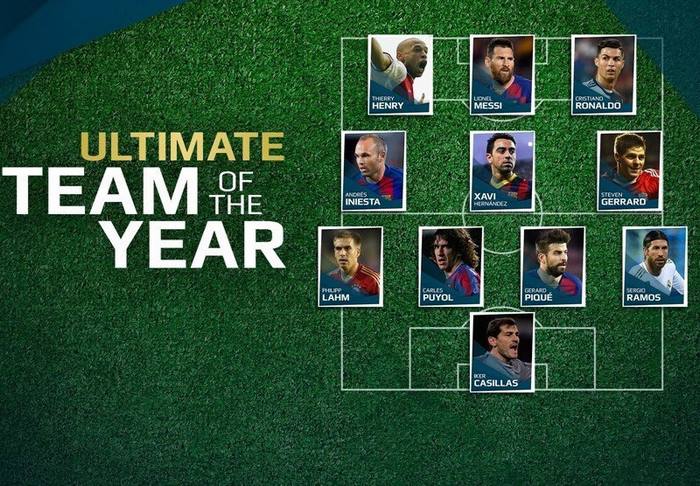 đội hình xuất sắc nhất mọi thời đại